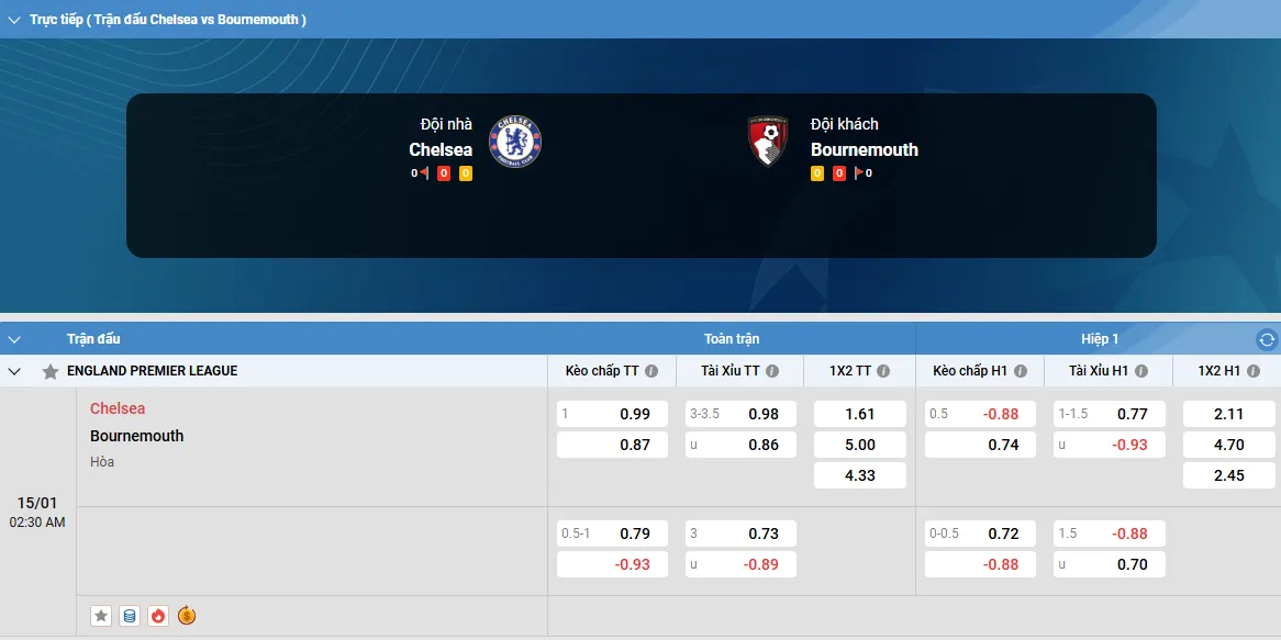  Chelsea vs Bournemouth