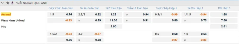Fun88 kèo Arsenal vs West Ham ngày 22/02/2025 